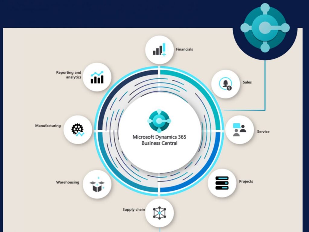 Microsoft Dynamics 365 Business Central